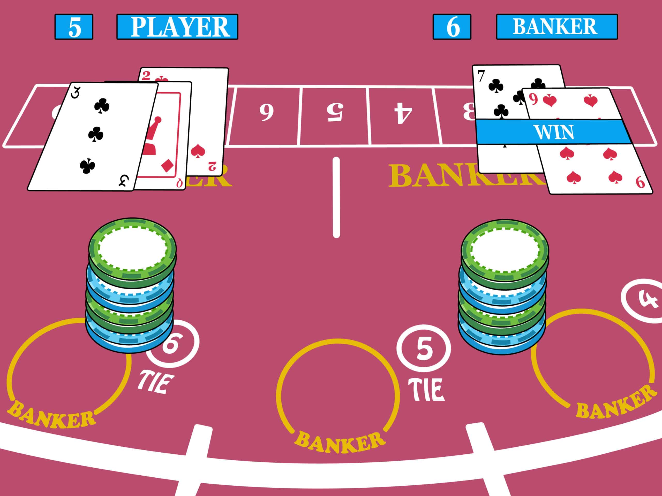 Chiến lược giúp bạn chơi Baccarat tốt hơn để giành nhiều chiến thắng Chien luoc giup ban choi Baccarat tot hon de gianh nhieu chien thang