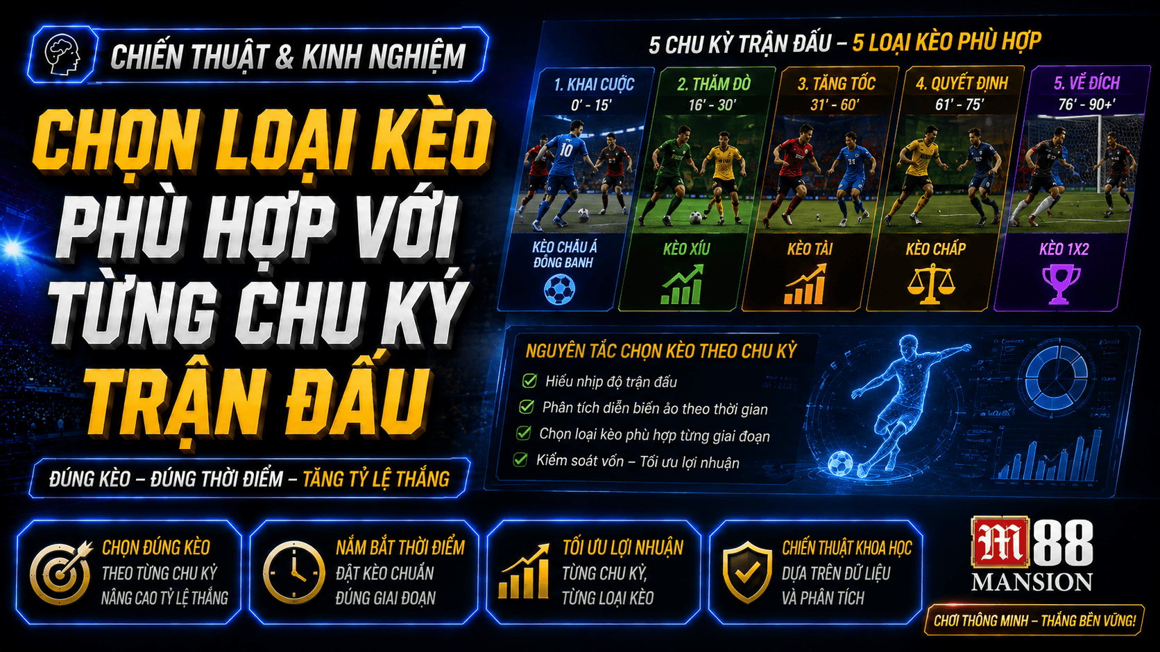 Chọn loại kèo phù hợp với từng chu kỳ trận đấu Chọn loại kèo phù hợp với từng chu kỳ trận đấu